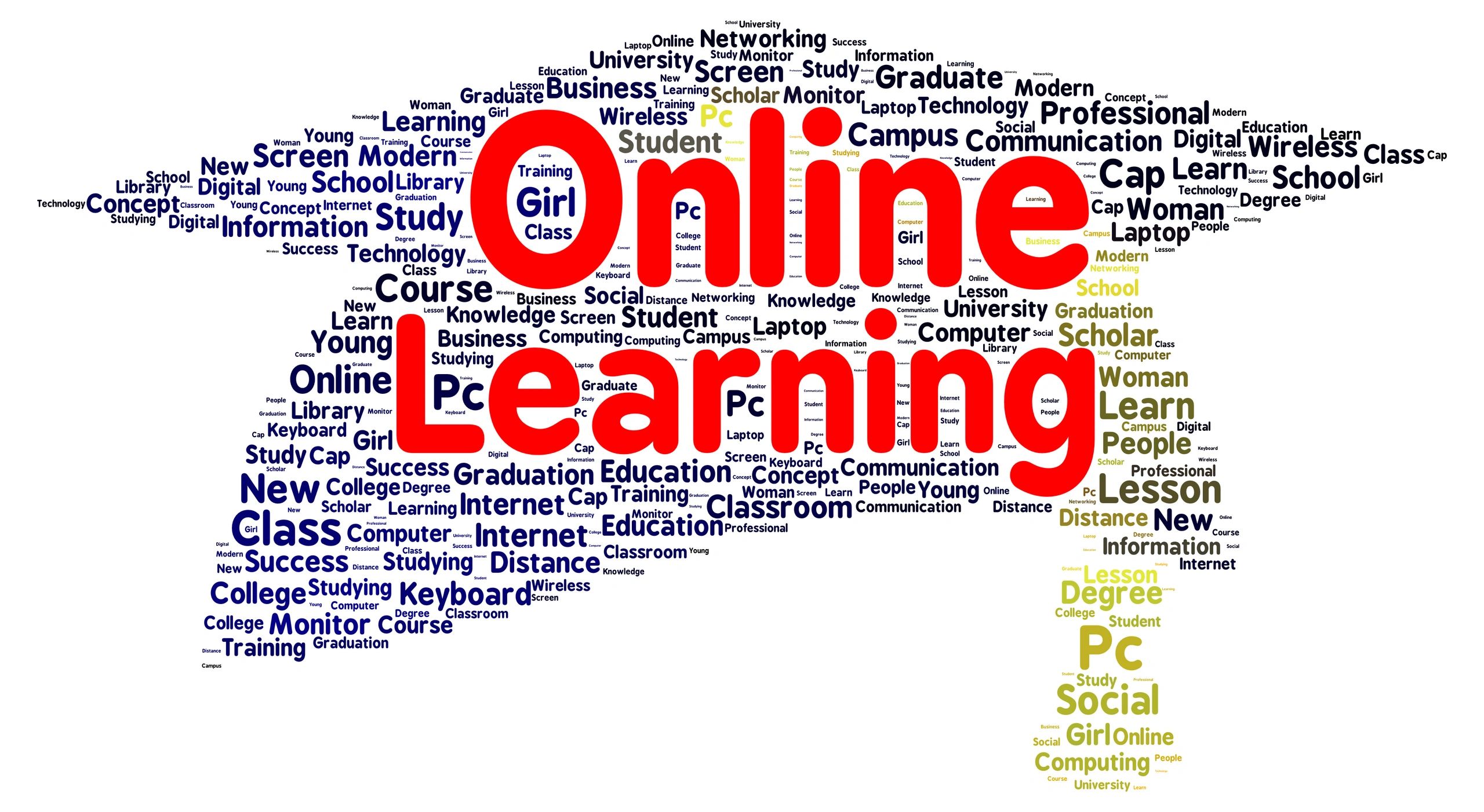 Personal development category